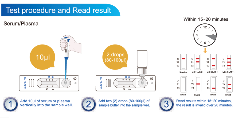 Coronavirus (COVID19) Rapid Test Your Reliable Supplier of IVD Products