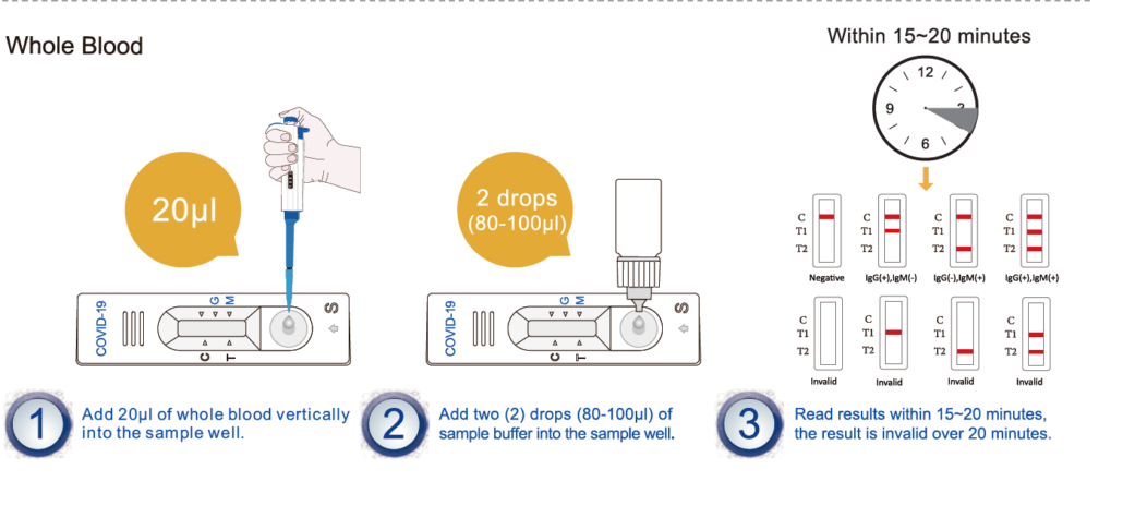 COVID-19 TESTING PROCEDURE